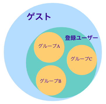 group_diagram.png